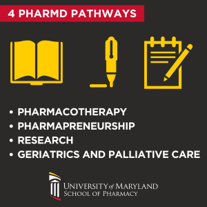 List of the pathways through the PharmD