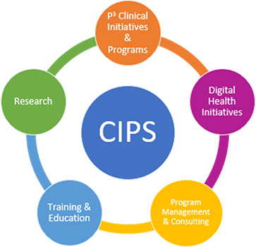 Circle chart that outlines CIPS priority areas of clinical initiatives, digital health, program management and consulting, training and education, and research and grant writing.