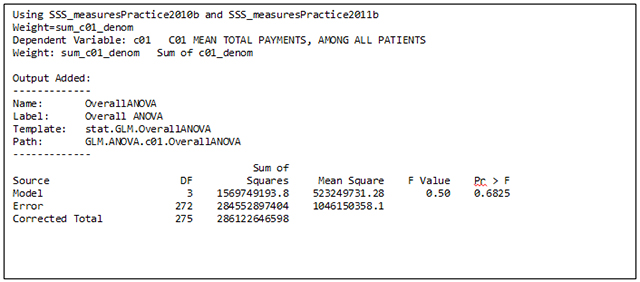 ODS Trace ON with LISTING