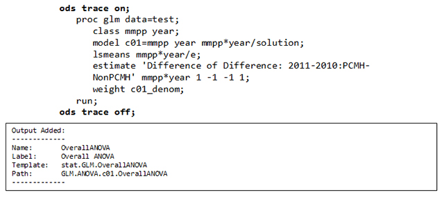 ODS Trace ON and OFF Statements