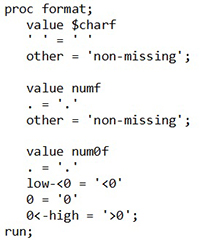 PROC Format Example