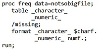 PROC Format Example