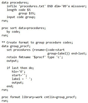 PROC Format Value Statement