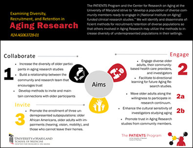 Infographic that outlines the primary goals of the NIA R24 initiative.